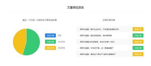 每一天都快樂 企業品牌必須知道的推廣渠道與北京中小企業網站推廣策略